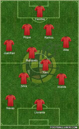 Spain Formation 2012