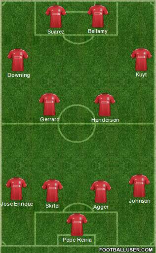 Liverpool Formation 2012