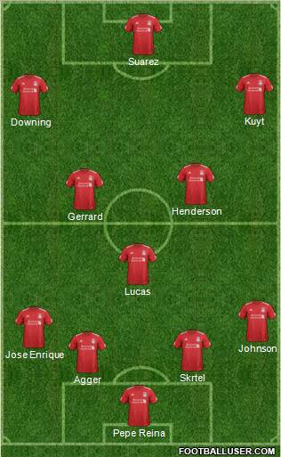 Liverpool Formation 2012