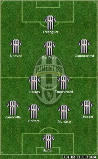 Juventus Formation 2012