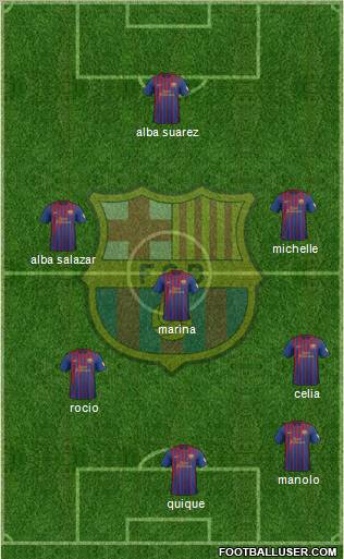 F.C. Barcelona Formation 2012