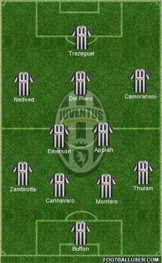 Juventus Formation 2012