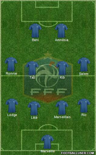 France Formation 2012