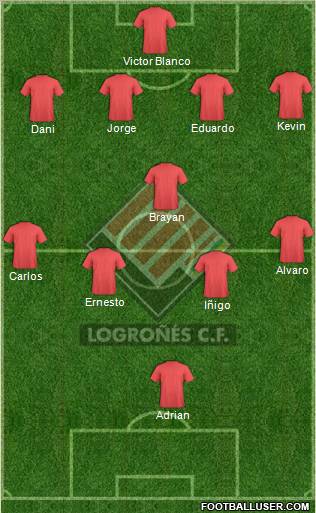 Logroñés C.F. Formation 2012