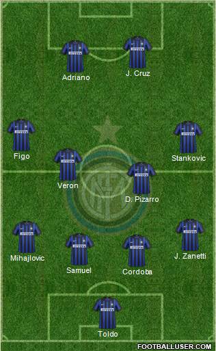 F.C. Internazionale Formation 2012