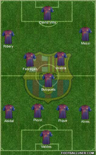 F.C. Barcelona Formation 2012
