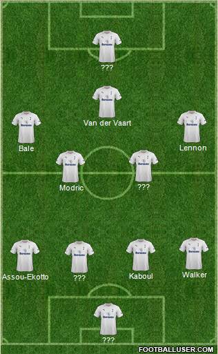 Tottenham Hotspur Formation 2012