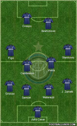 F.C. Internazionale Formation 2012
