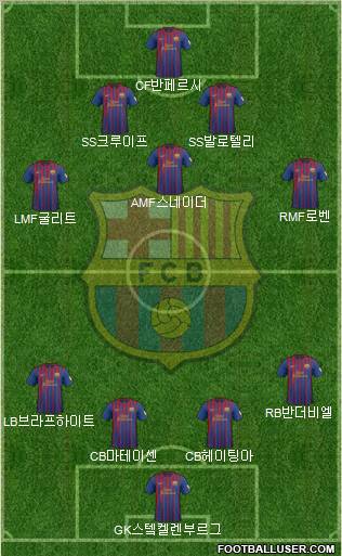 F.C. Barcelona Formation 2012