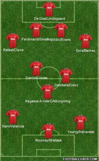 Manchester United Formation 2012