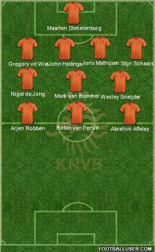 Holland Formation 2012