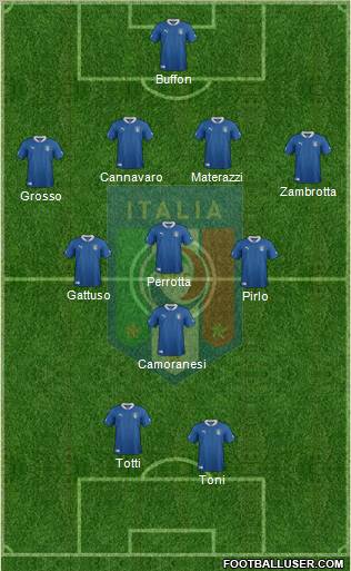 Italy Formation 2012