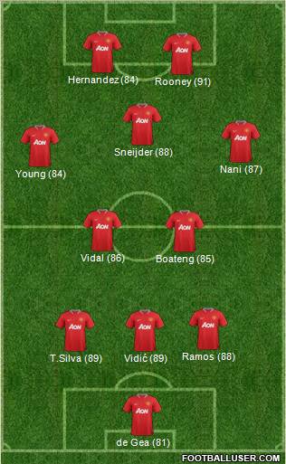 Manchester United Formation 2012