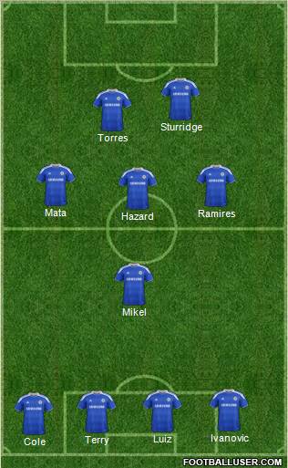 Chelsea Formation 2012