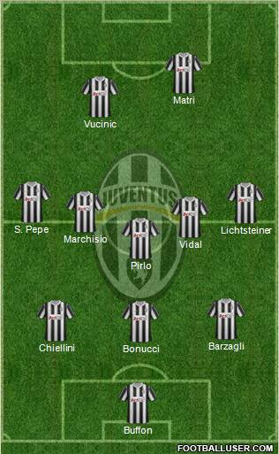 Juventus Formation 2012