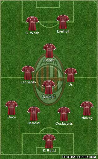 A.C. Milan Formation 2012