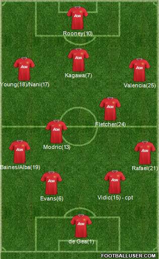 Manchester United Formation 2012