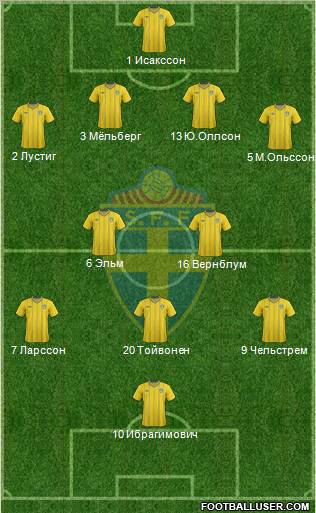 Sweden Formation 2012