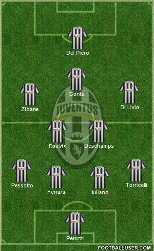 Juventus Formation 2012