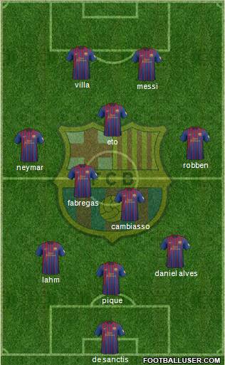 F.C. Barcelona Formation 2012