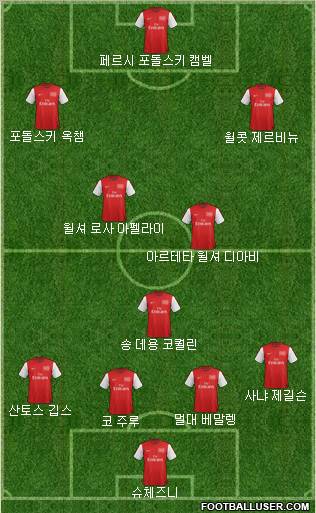 Arsenal Formation 2012