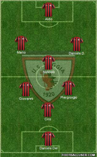 Foggia Formation 2012