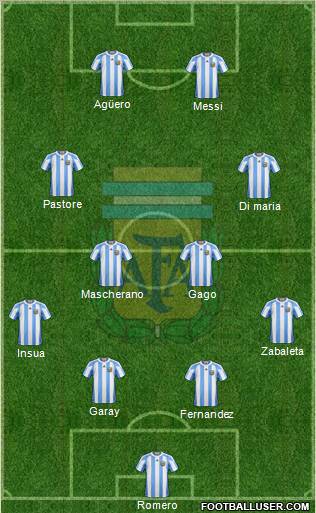 Argentina Formation 2012