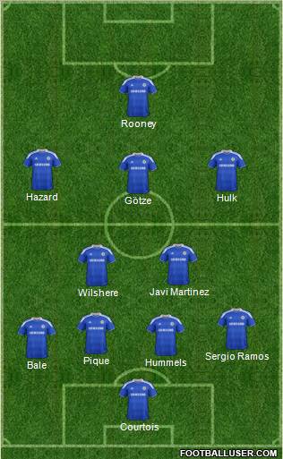 Chelsea Formation 2012