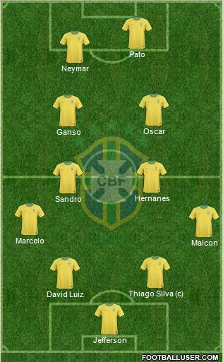 Brazil Formation 2012