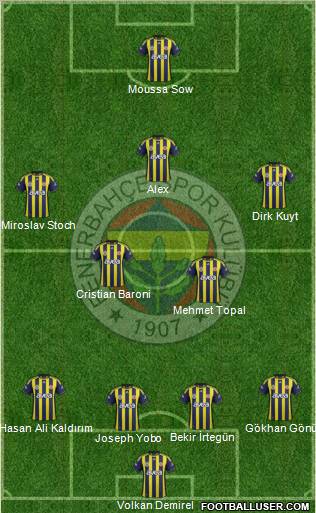 Fenerbahçe SK Formation 2012