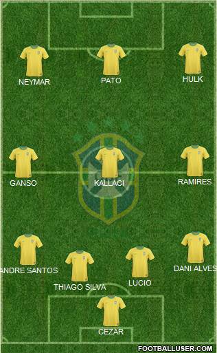 Brazil Formation 2012