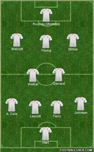 England Formation 2012