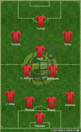 Spain Formation 2012