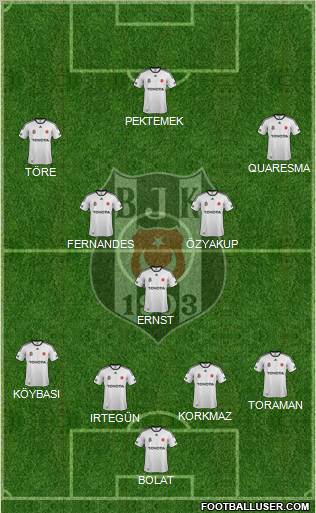 Besiktas JK Formation 2012