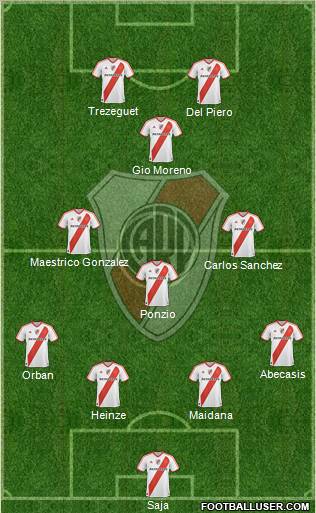 River Plate Formation 2012