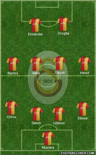 Galatasaray SK Formation 2012