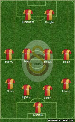 Galatasaray SK Formation 2012