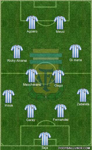 Argentina Formation 2012
