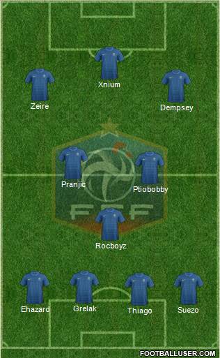 France Formation 2012