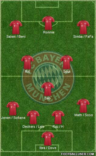 FC Bayern München Formation 2012