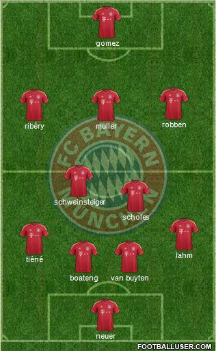 FC Bayern München Formation 2012