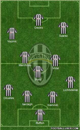 Juventus Formation 2012