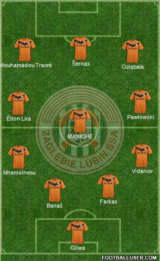 Zaglebie Lubin Formation 2012