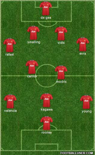 Manchester United Formation 2012