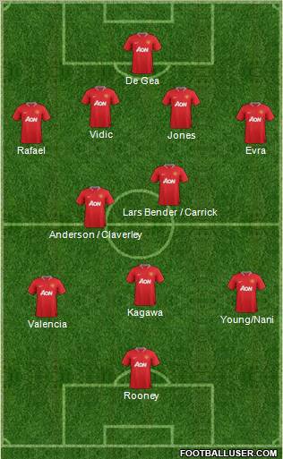 Manchester United Formation 2012
