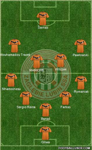 Zaglebie Lubin Formation 2012
