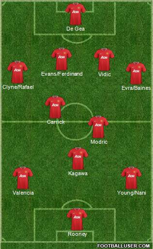 Manchester United Formation 2012