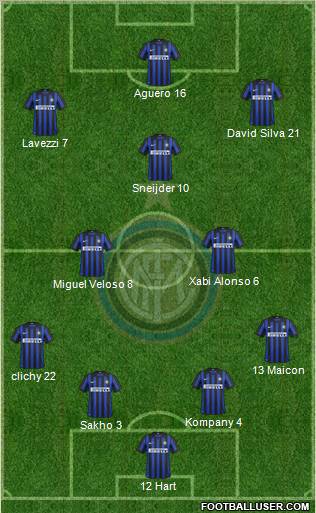 F.C. Internazionale Formation 2012
