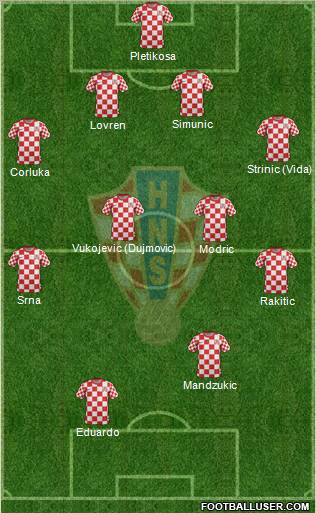 Croatia Formation 2012