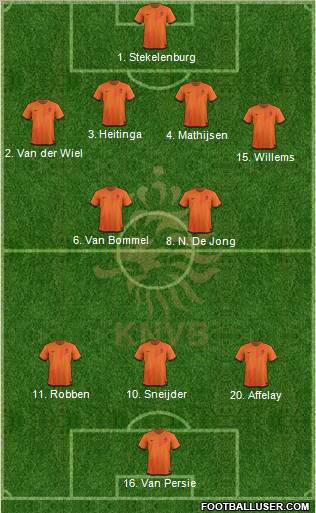 Holland Formation 2012